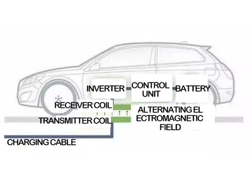 Tin tức công ty mới nhất về Bốn chế độ sạc xe điện trong tiêu chuẩn IEC 61851
